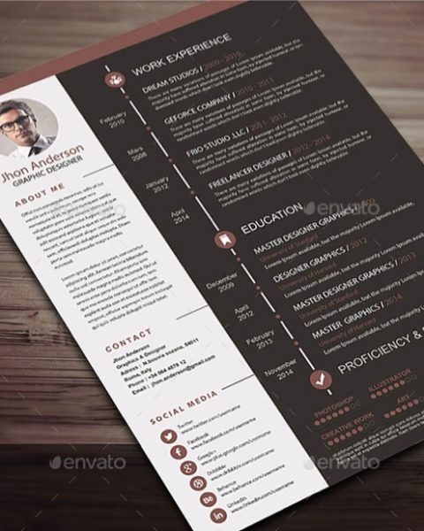 Modello curriculum